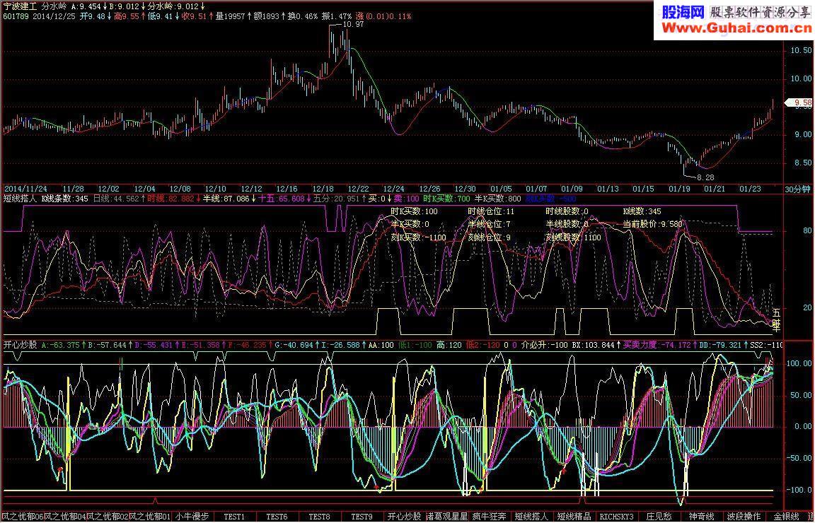 分时分仓短线达人指标公式