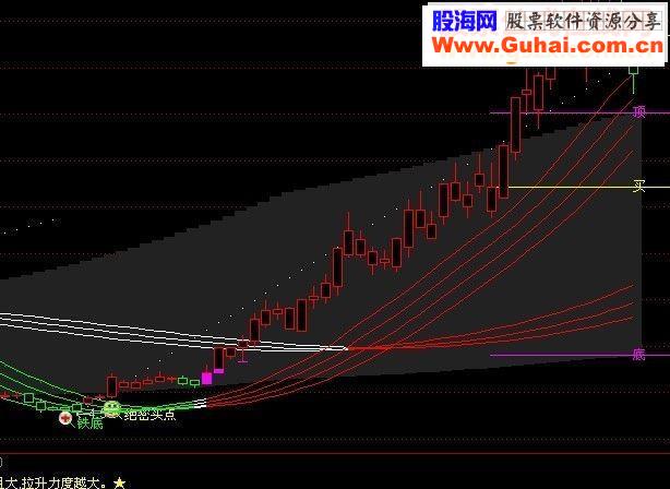 通达信自用综合主图 绝密买点源码