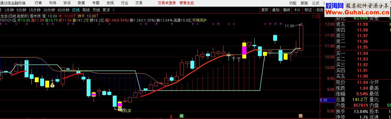通达信向经典致敬雪米饼源码主图贴图