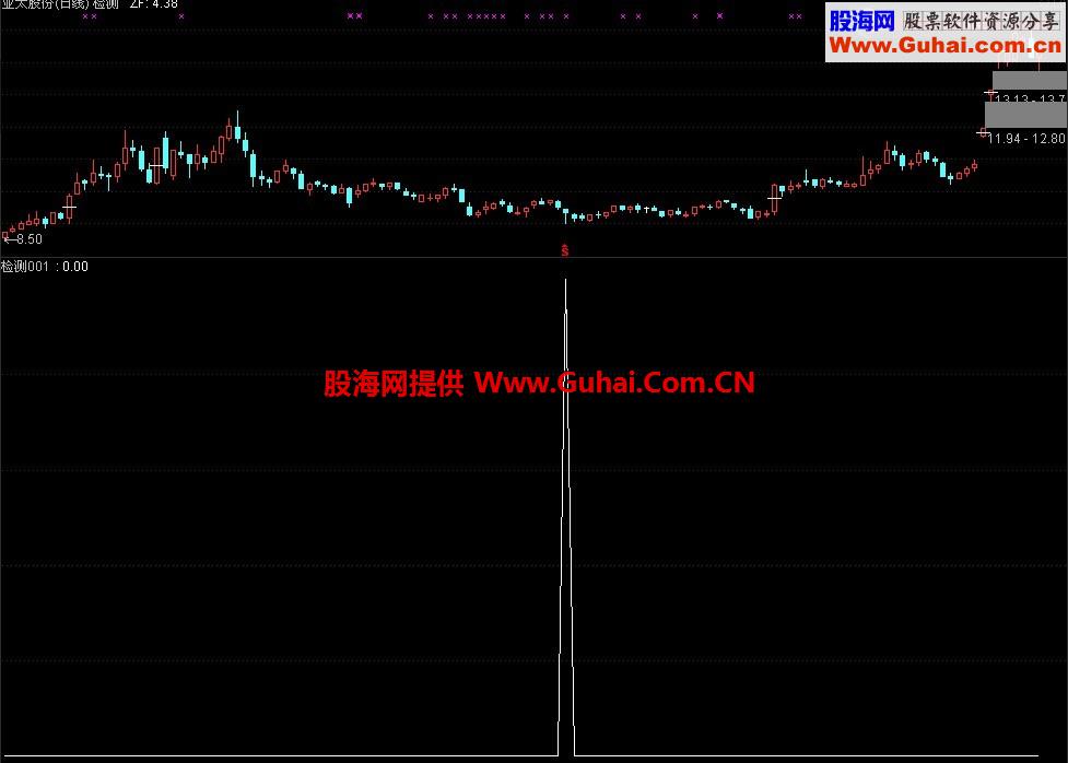 一个k线实体选股公式