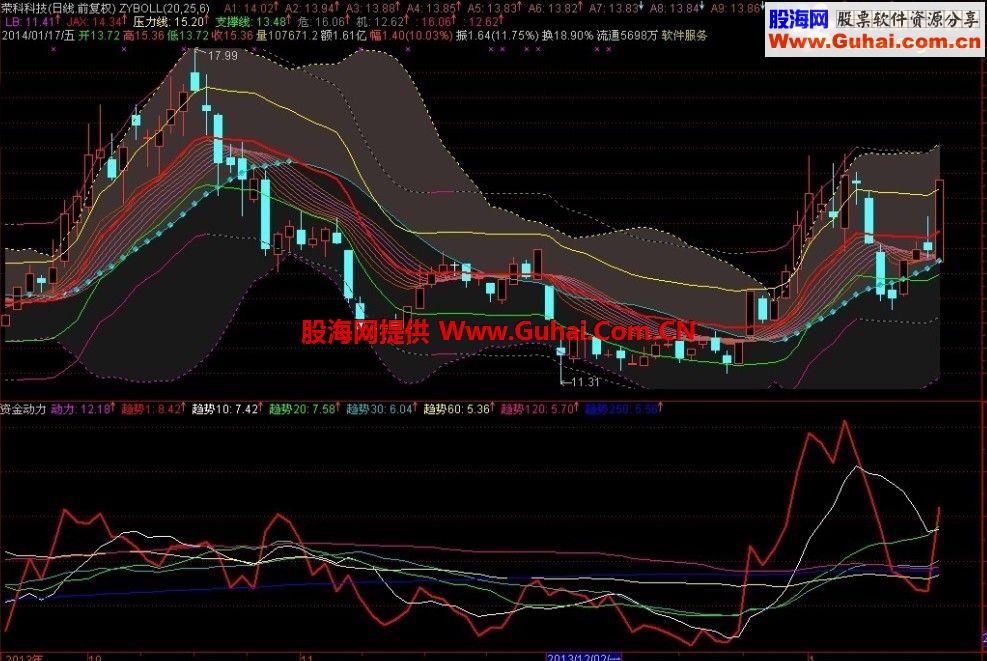 通达信资金动力副图指标 无未来 帮你轻松看清主力脉动！