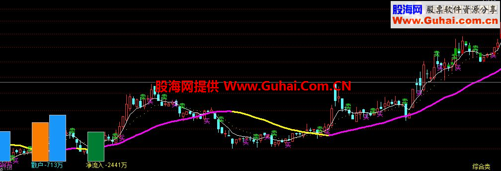 我的主图 用了很久了，分享给大家，希望大家赚钱！