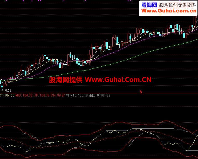 OBV看主力副图源码
