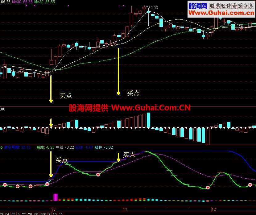 我的通达信经典幅图指标