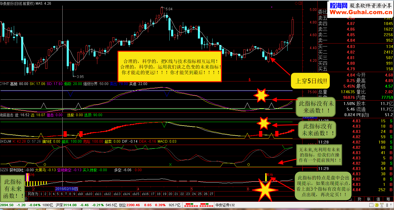 通达信你就是高手！因为你会合理运用K线与指标
