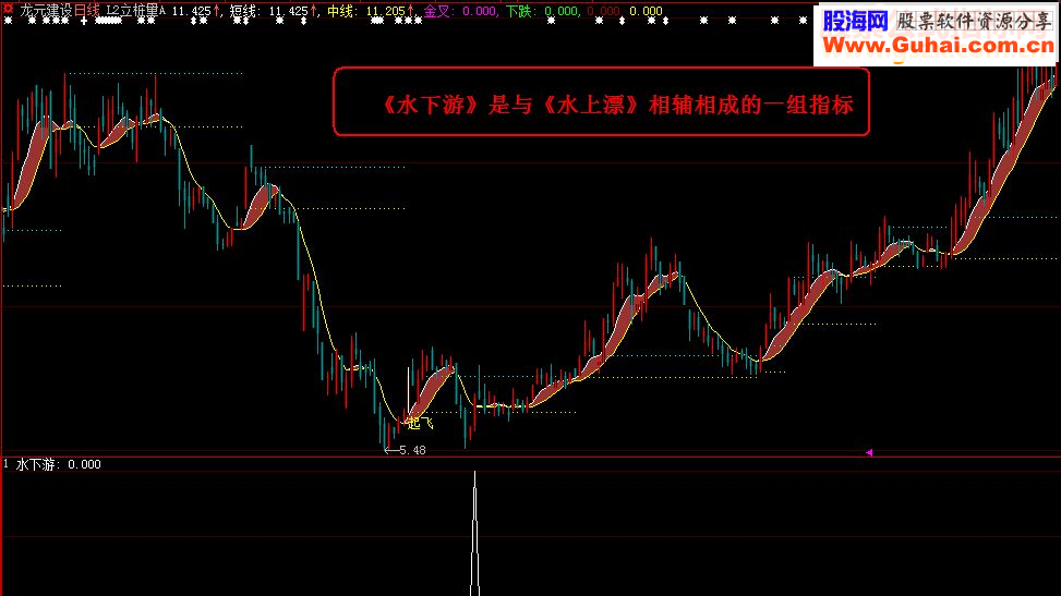 通达信《水下游》（指标副图贴图加密）