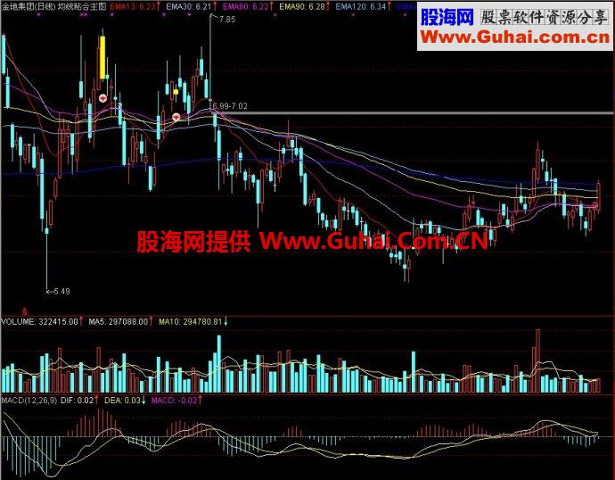 通达信均线粘合主图指标