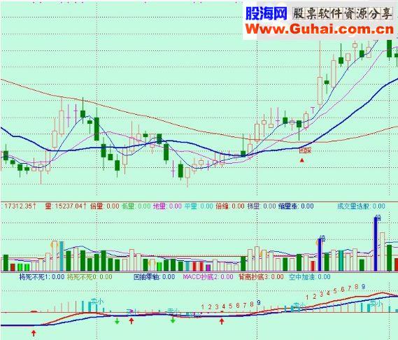 通达信上穿回踩指标主图贴图