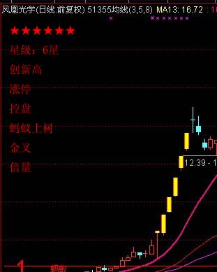 星级股票排序的设想