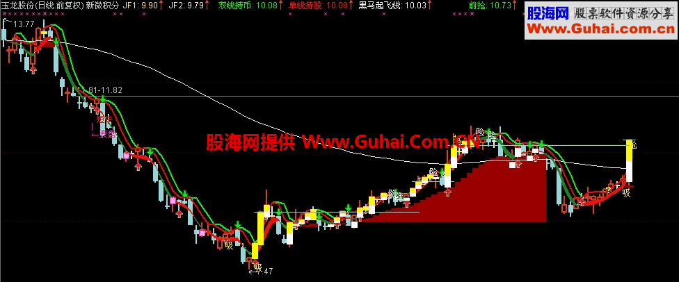 新微积分 主图 源码 无未来