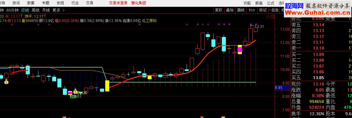 通达信向经典致敬雪米饼源码主图贴图