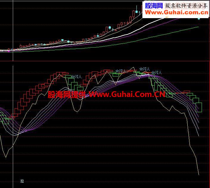 短线指标无未来，而且收益不错