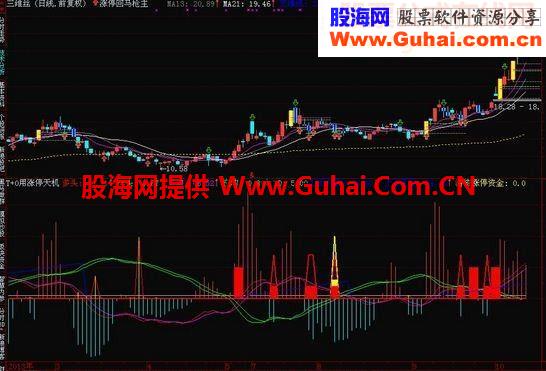 通达信百战百胜的 T+0用涨停天机