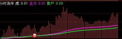分时涨停的指标