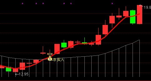 通达信牛熊分界线主图公式