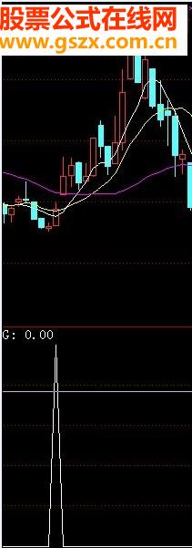 通达信抄底反转指标公式