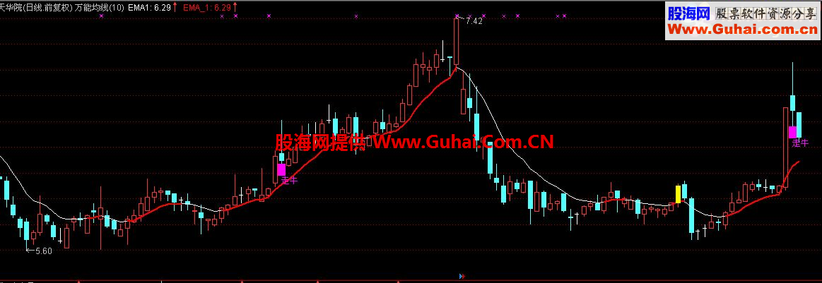万能均线指标 简单明了!