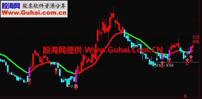 通达信紫色买进红色持有绿色卖出主图指标公式