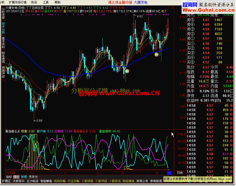 通达信丁丁五线主图公式