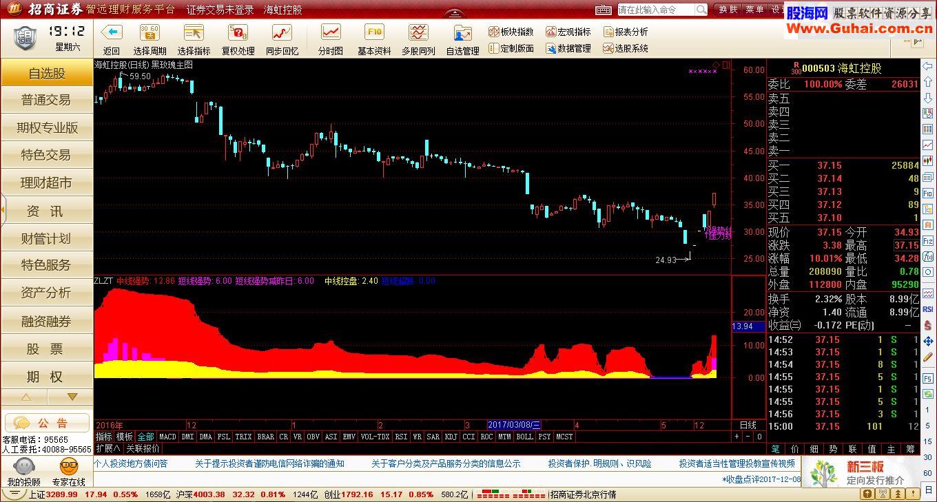 通达信主力状态指标源码