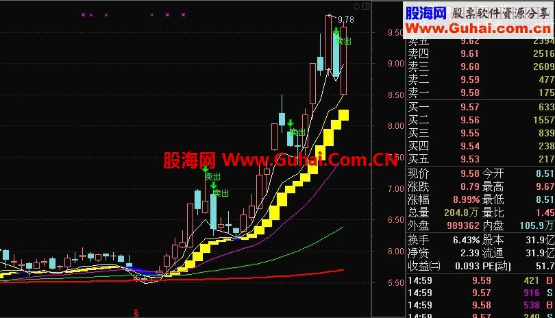 我最喜欢的波段公式