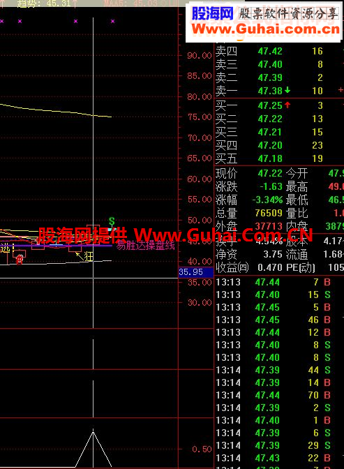 通达信超短线源码选股公式