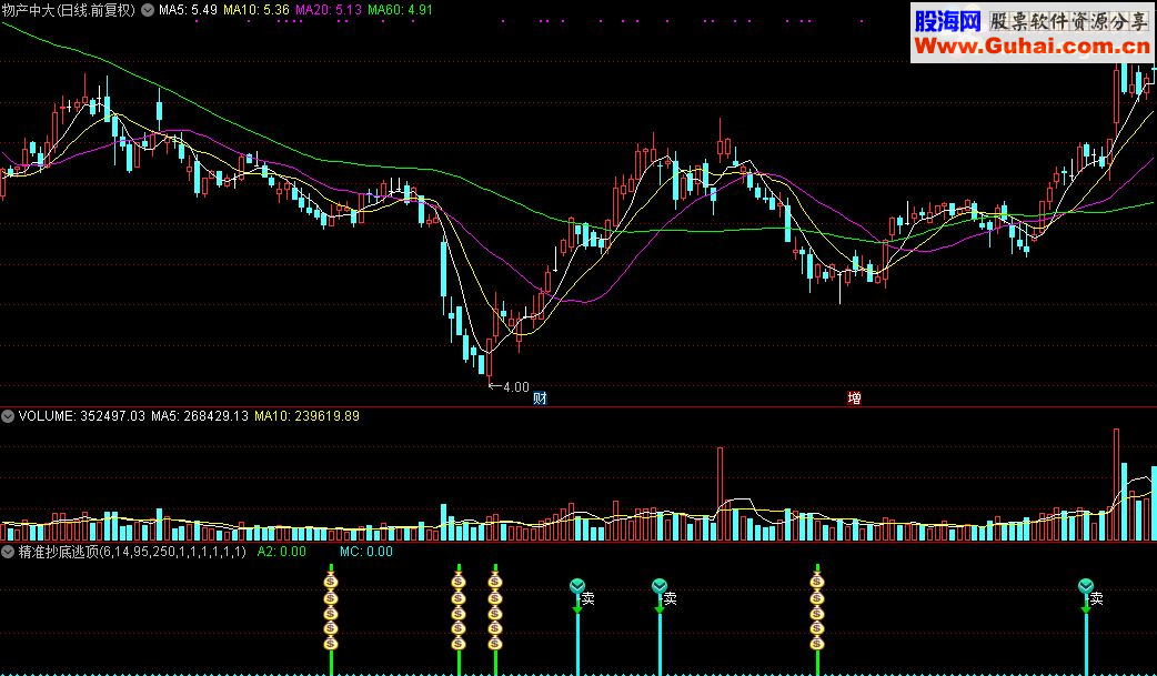 通达信精准抄底逃顶源码幅图