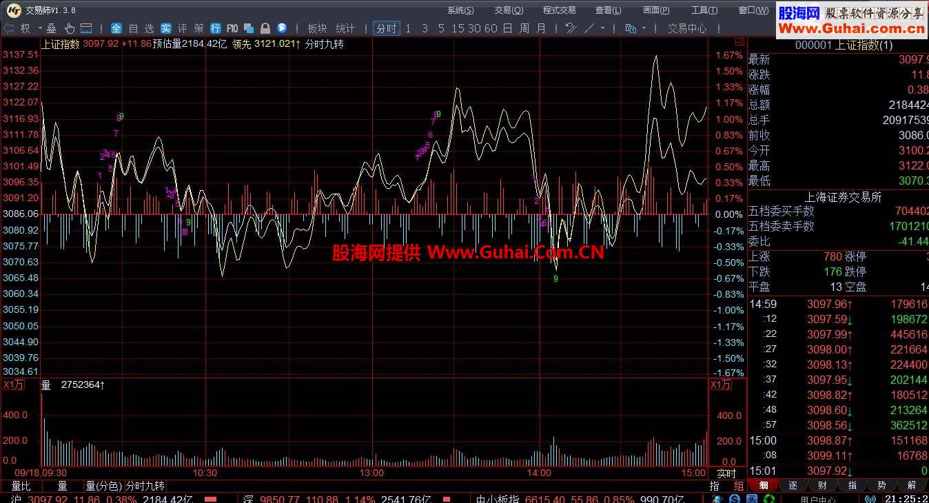 飞狐交易师 分时九转 通达信也能完美实现 思路解析