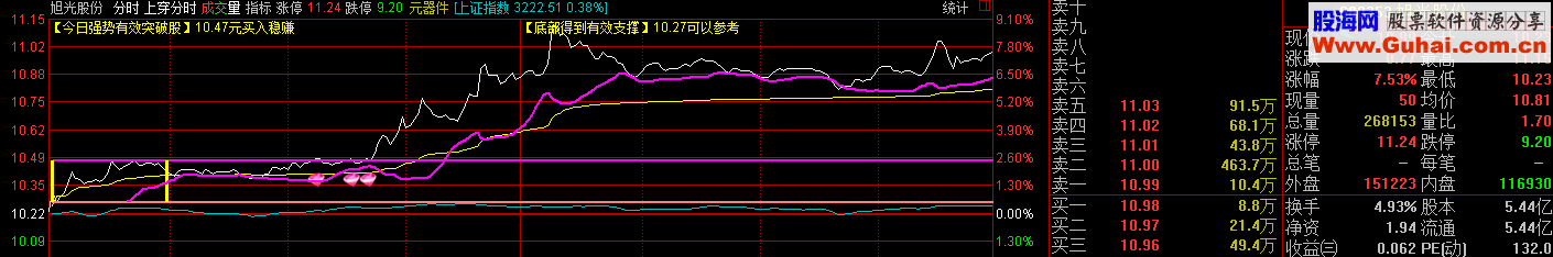 【金钻】当日强势有效突破价分时图(上穿分时）上锁不加密