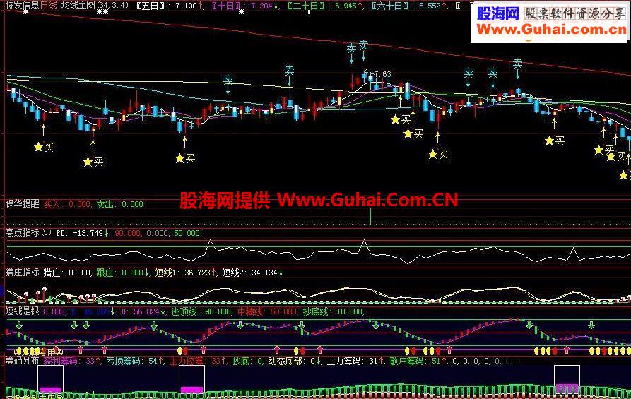 大智慧猎庄跟庄短线指标公式