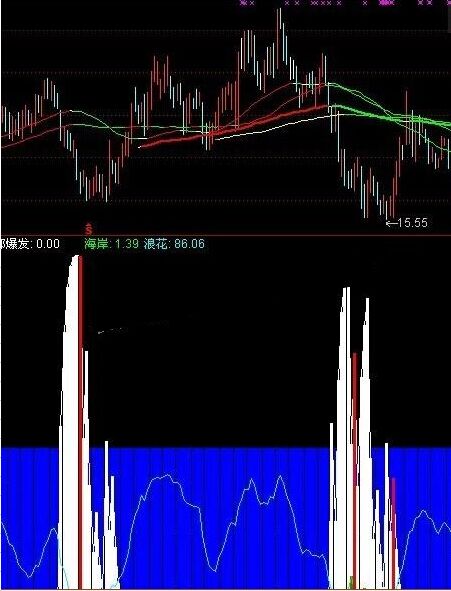 通达信底部爆发极品抄底指标副图公式