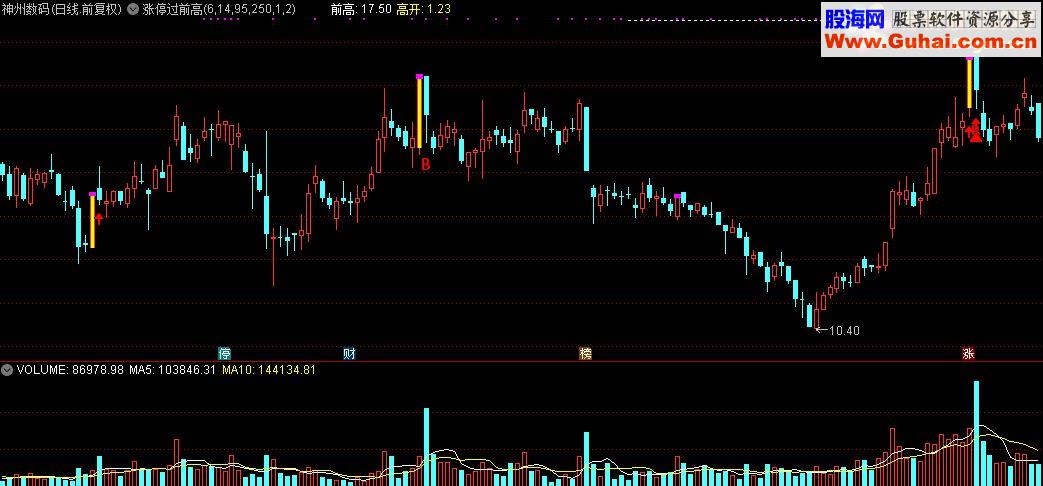 通达信涨停过前高主图及选股