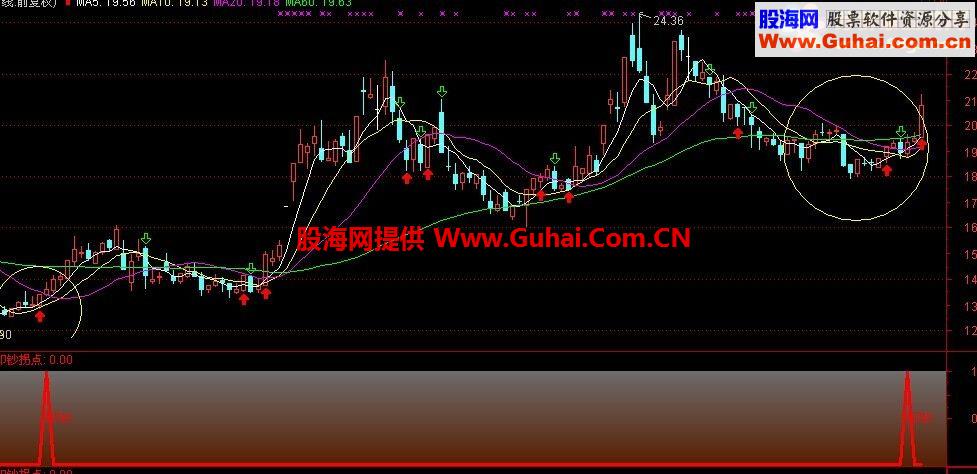 抄底指标 印钞拐点
