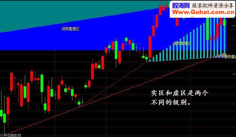 三点定乾坤：2016年顶底ABC 通达信主图源码