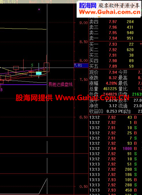 通达信超短线源码选股公式