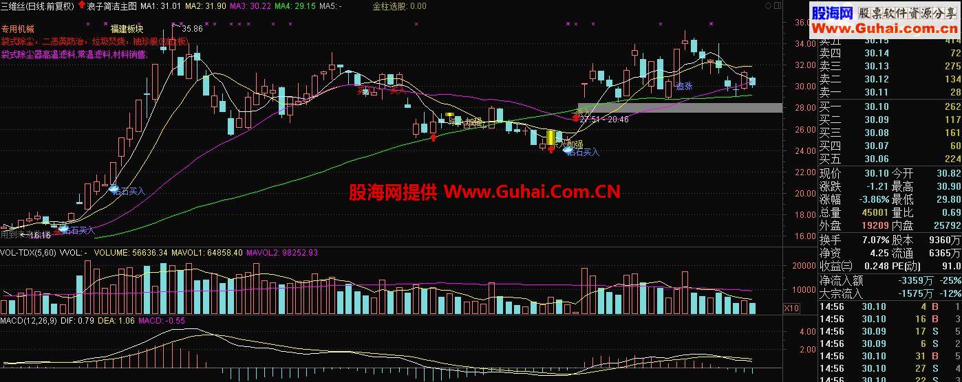 通达信钻石买入交易系统主图公式