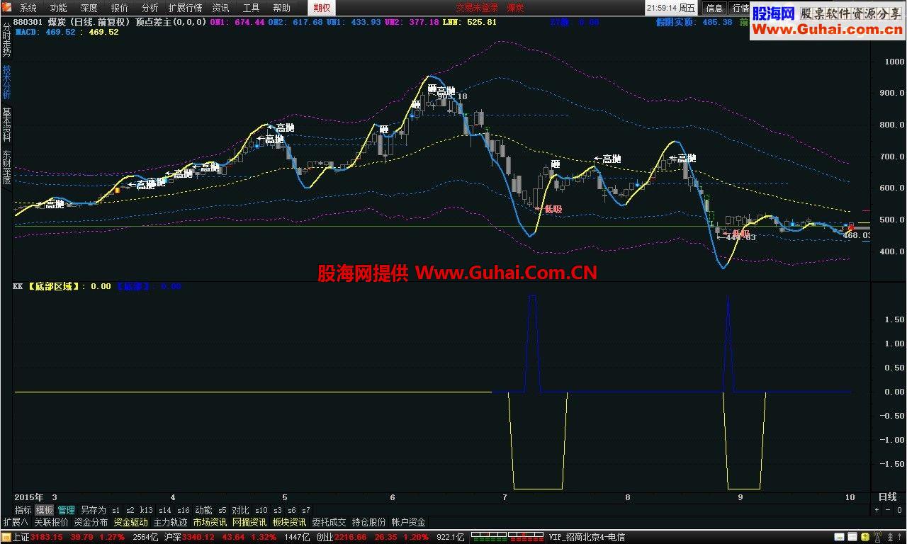 通达信底部区域副图公式源码