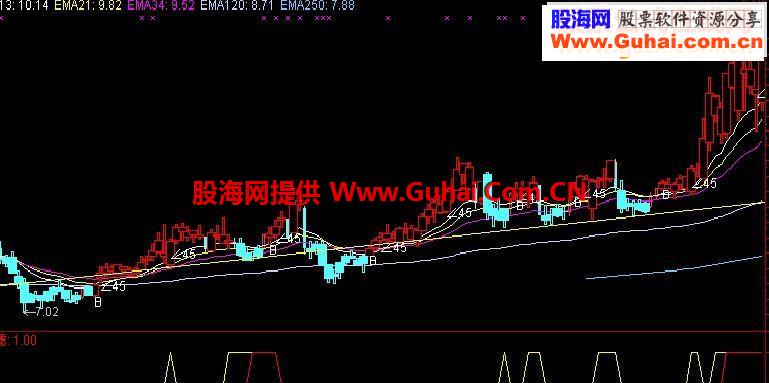 非常好的博客操盘主图