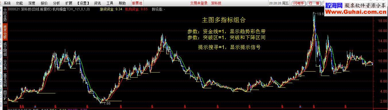 通达信终极主图/副图指标贴图