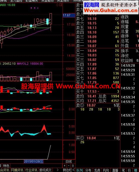 起爆线选股公式