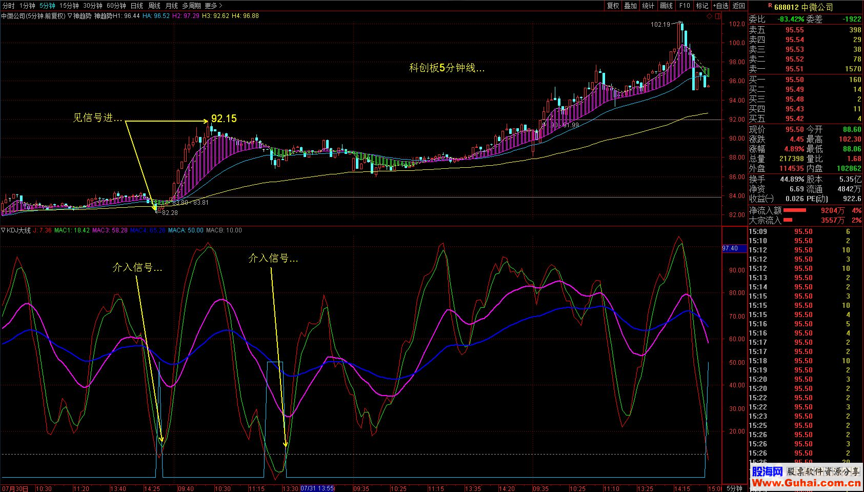 通达信廷进之《KDJ大线》抓低位介入点（公式 副图 源码 K线图）