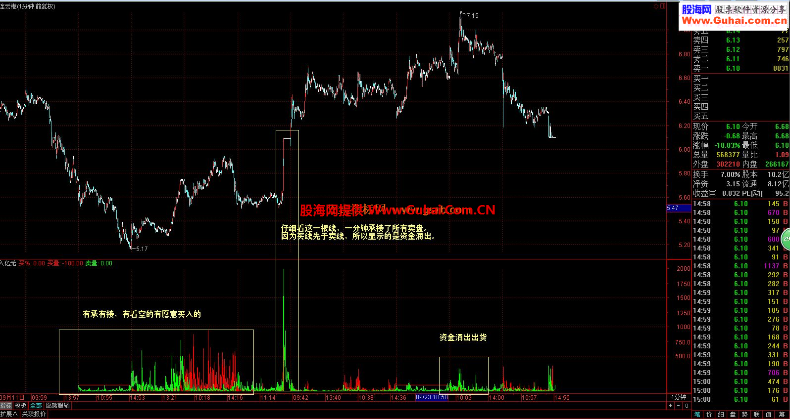 通达信模拟资金源码副图贴图续