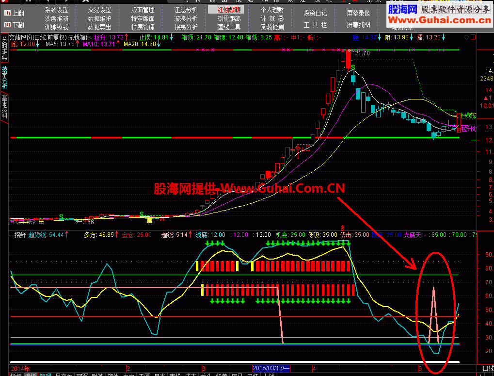 趋势一招鲜 选股公式