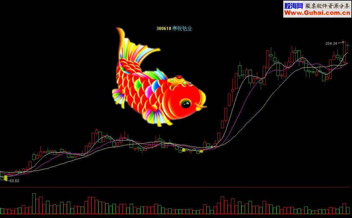 通达信低吸最美有几个指标主图贴图