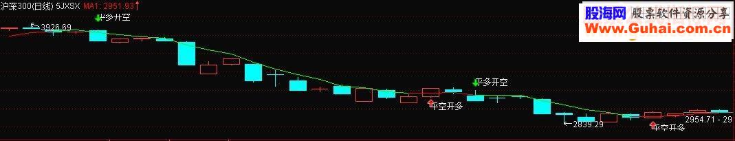 通达信5日线交易系统-5jxsb(指标主图 贴图)