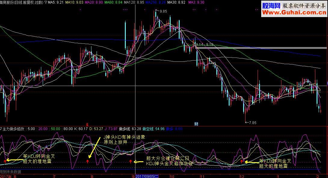 通达信做多超短线源码副图有注释