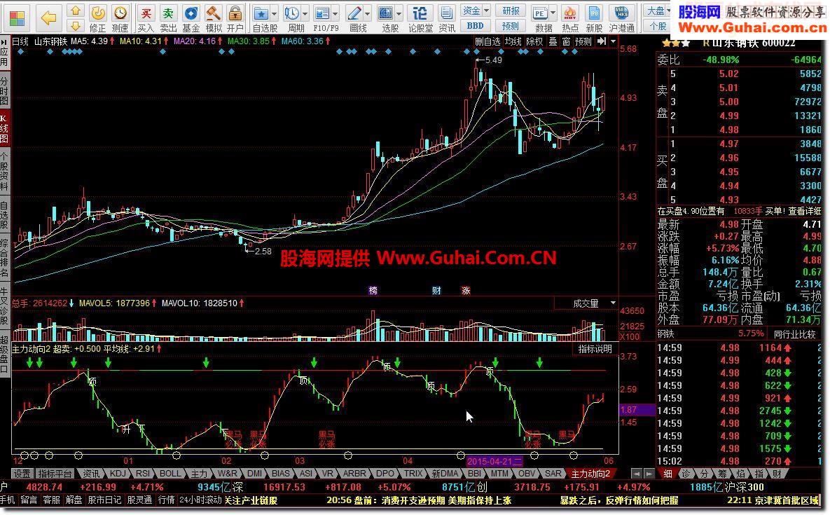 主力动向+趋势雷达+马上成功+必涨之星+花神+稳赢