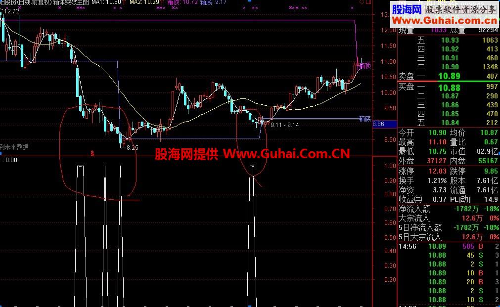 股价运行在日线相对低的位置选股公式