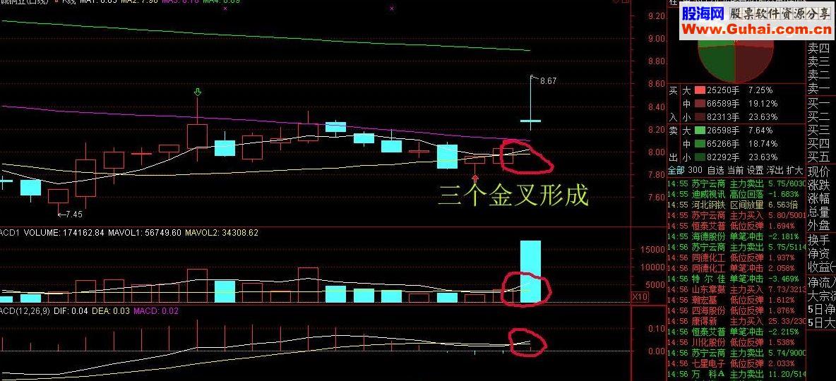 通达信简单黑马选股指标加主图源码