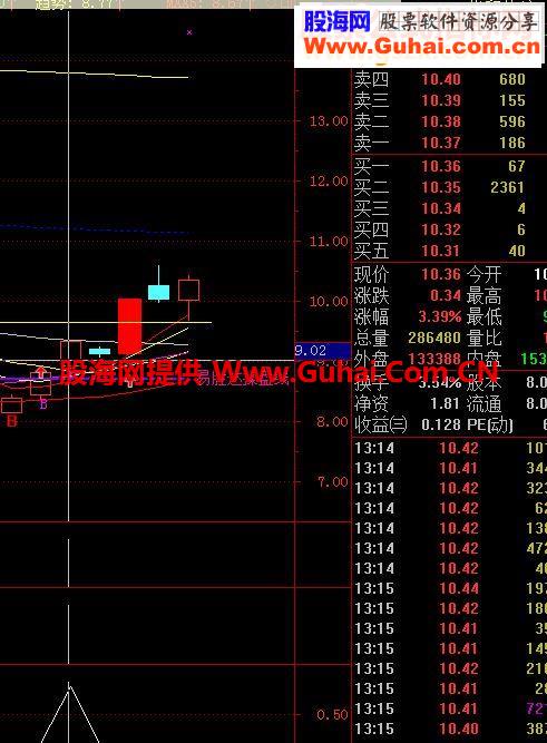 通达信超短线源码选股公式